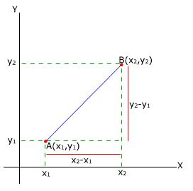 lesson plane gradient function of cubic function